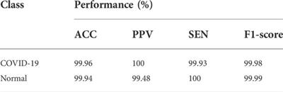 Detecting COVID-19 infection status from chest X-ray and CT scan via single transfer learning-driven approach